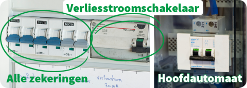Schakel de hoofdautomaat, de verliesstroomschakelaar en alle zekeringen uit.
