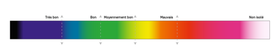 Explication de l'échelle de thermographie de l'air