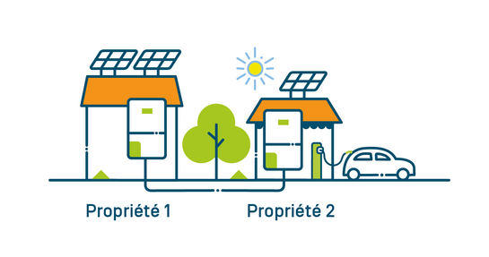 Le partage de l'énergie avec soi-même Infographie sur le partage de l'énergie avec soi-même