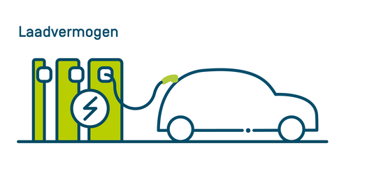 laadvermogen