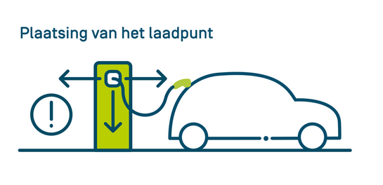 Plaatsing van het laadpunt