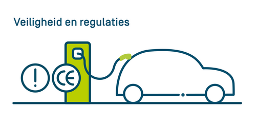 Veiligheid en regulaties