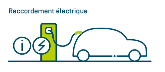 Raccordement pour une voiture électrique Raccordement électrique