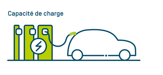 la capacité de charge d'une voiture électrique la capacité de charge