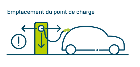 Emplacement du point de recharge Emplacement du point de recharge