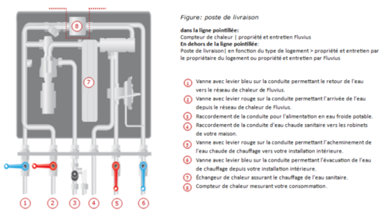 Carte des failles chaleur