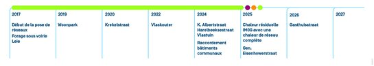 Chronologie de la construction du réseau de chaleur à Kuurne Chronologie de la construction du réseau de chaleur à Kuurne