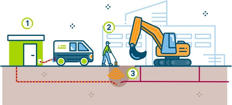 Defecten aan ondergrondse elektriciteitskabels vermijden en opsporen ...